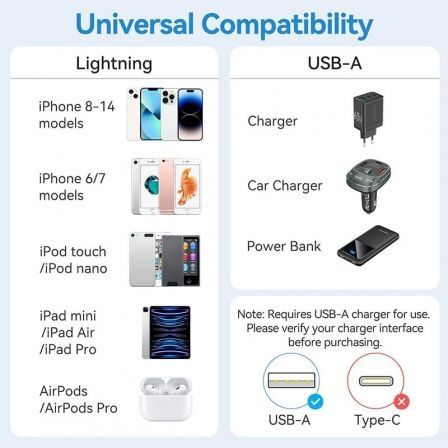 Vention Cable USB 2.0 Lightning Macho a Macho 480Mbps 1m Blanco Vention Cable USB 2.0 Lightning Macho a Macho 480Mbps 1m Blanco